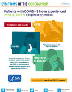Symptoms of Coronavirus - fever, cough and shortness of breath